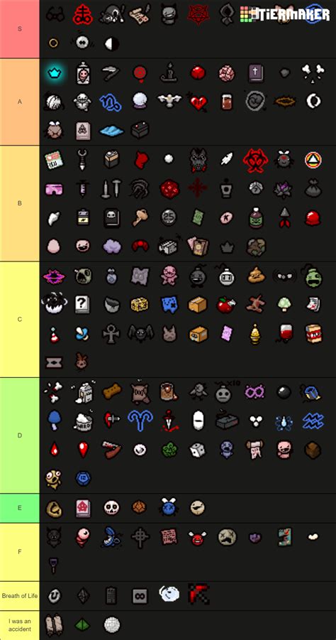 Binding of Isaac: Afterbirth+ Item guide .